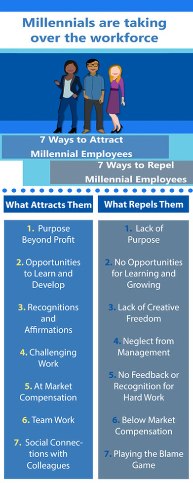 Millennials have certain criteria when looking at a company 